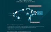 Туры в отель Fast Sleep Guarulhos by Slaviero Hoteis Туры в отель Fast Sleep Guarulhos by Slaviero Hoteis